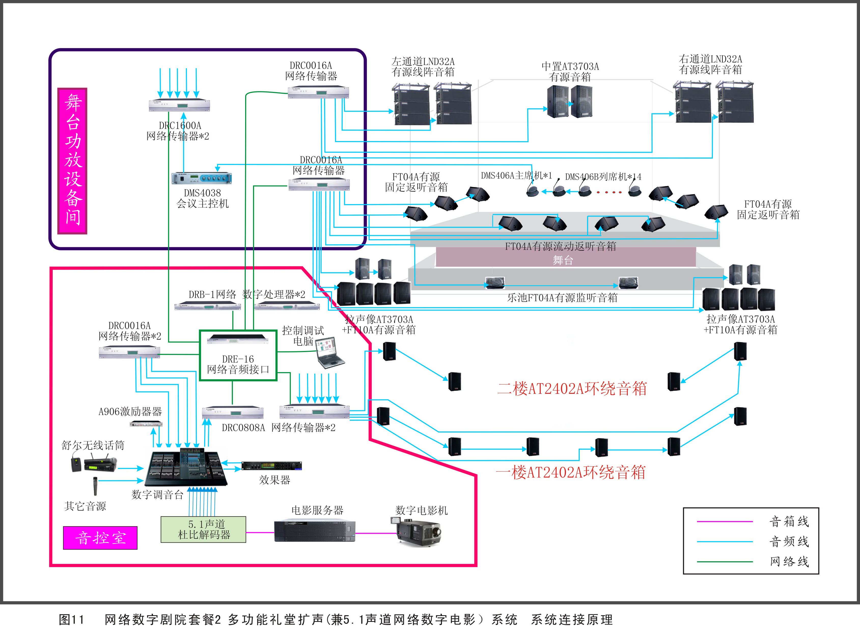 劇院、劇場擴聲係統方案